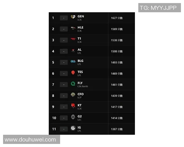 最新英雄联盟意识排名前十分析V5战队表现抢眼引发热议